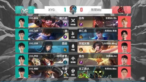 kpl吃瓜爆料xyg,XYG战队内部风云再起