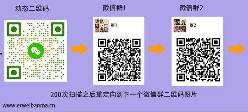微信爆料吃瓜群二维码